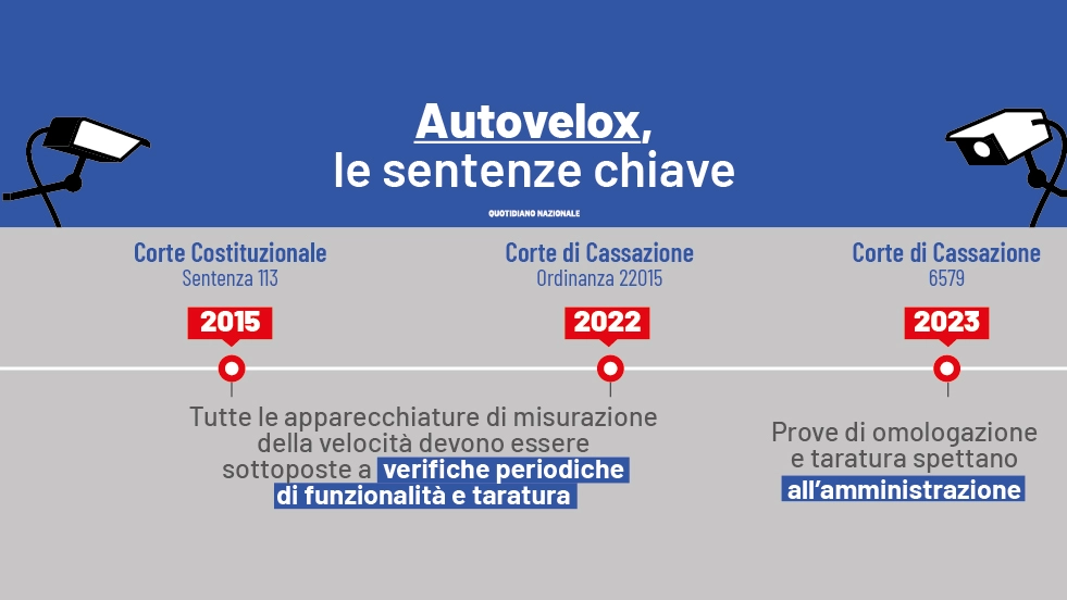 Autovelox, le sentenze chiave dal 2015