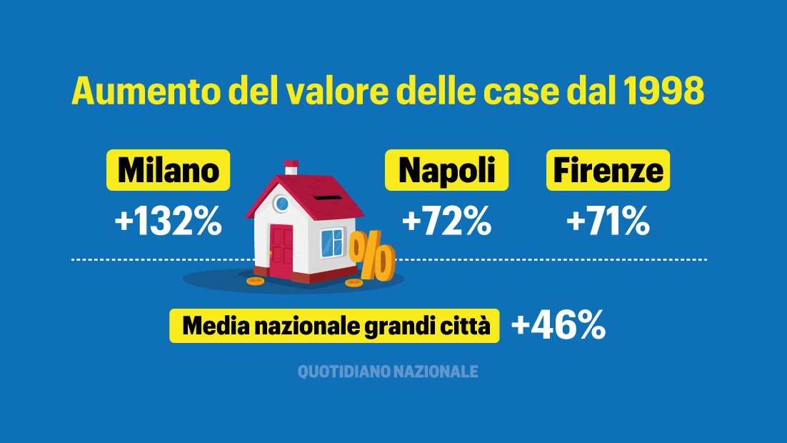 Casa, affitto o investimento: è sempre un affare