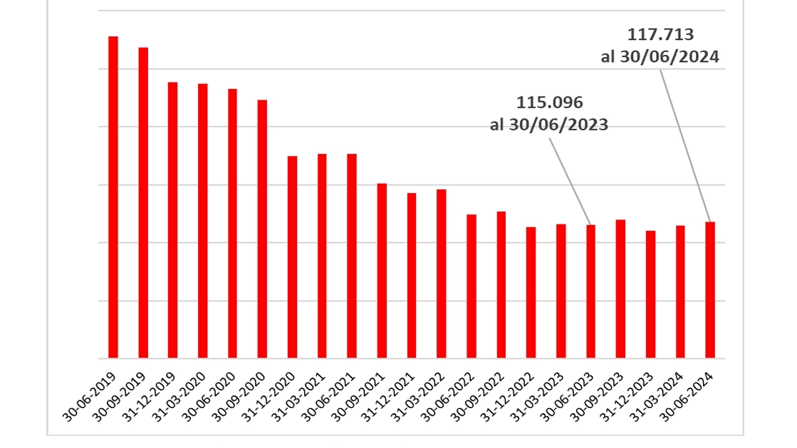 Il rischio usura in Italia