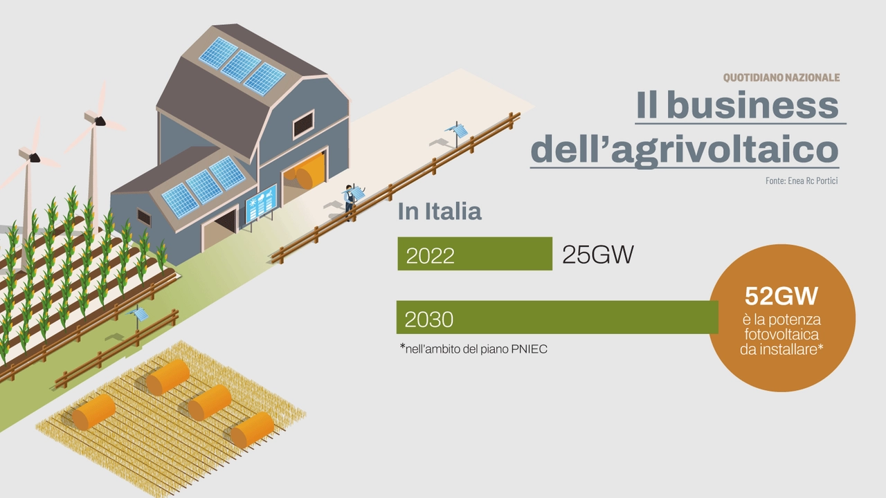 Scontro sui campi agrivoltaici