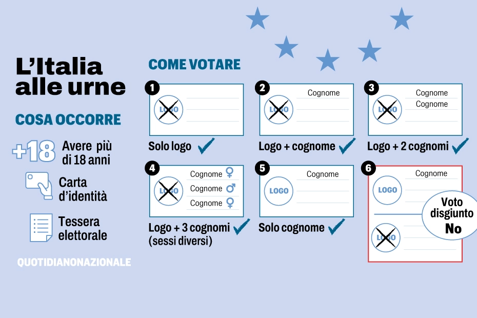 Elezioni europee 2024, simulazioni di voto valido