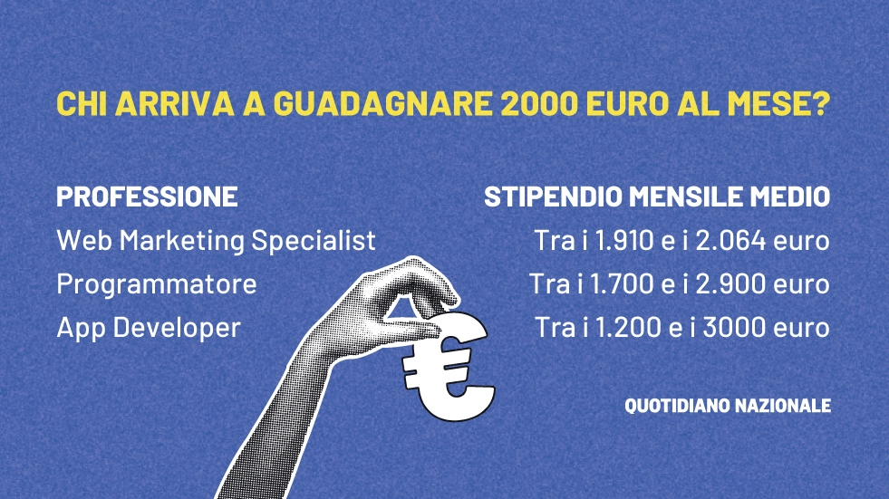 Lavori che fruttano 2mila euro al mese: tre esempi