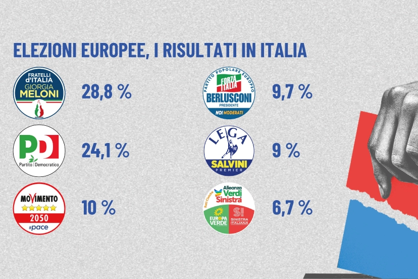 Elezioni europee, i risultati in Italia