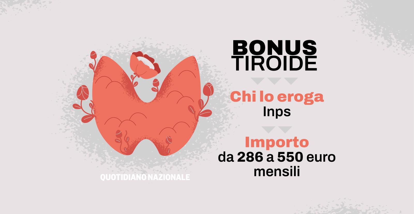 I requisiti per ottenere il Bonus tiroide dall’Inps: fino a 550 euro al mese