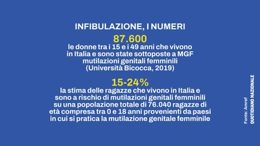 Infibulazione, a Lecce un osservatorio. Il sindaco Poli Bortone: “Questa è violenza contro le donne”