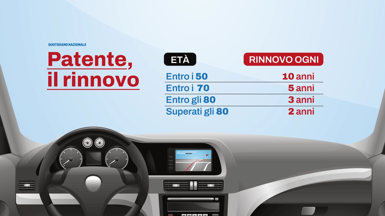 Patente in Italia, le scadenze per il rinnovo