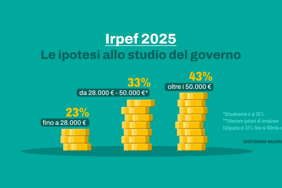 Irpef 2025, le ipotesi allo studio