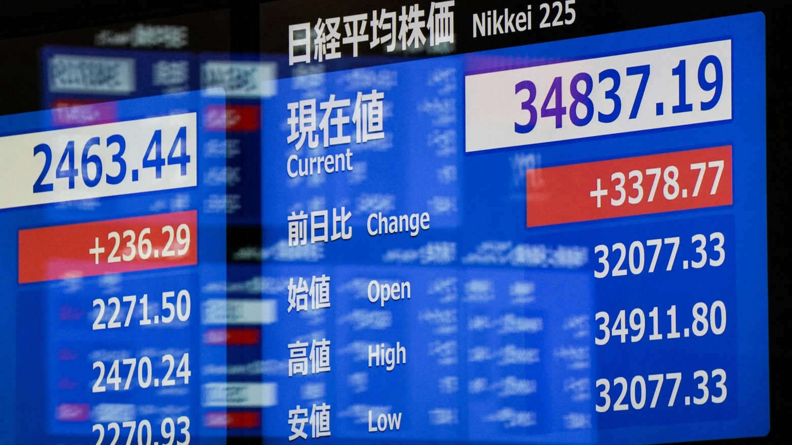 Borsa, un monitor mostra l'andamentod el listino di Tokyo (Ansa)