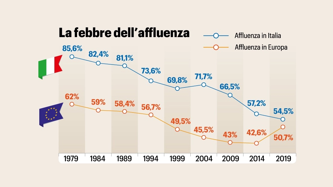 Elezioni europee 2024, la febbre dell'affluenza