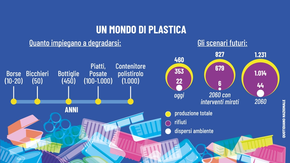 Un mondo di plastica