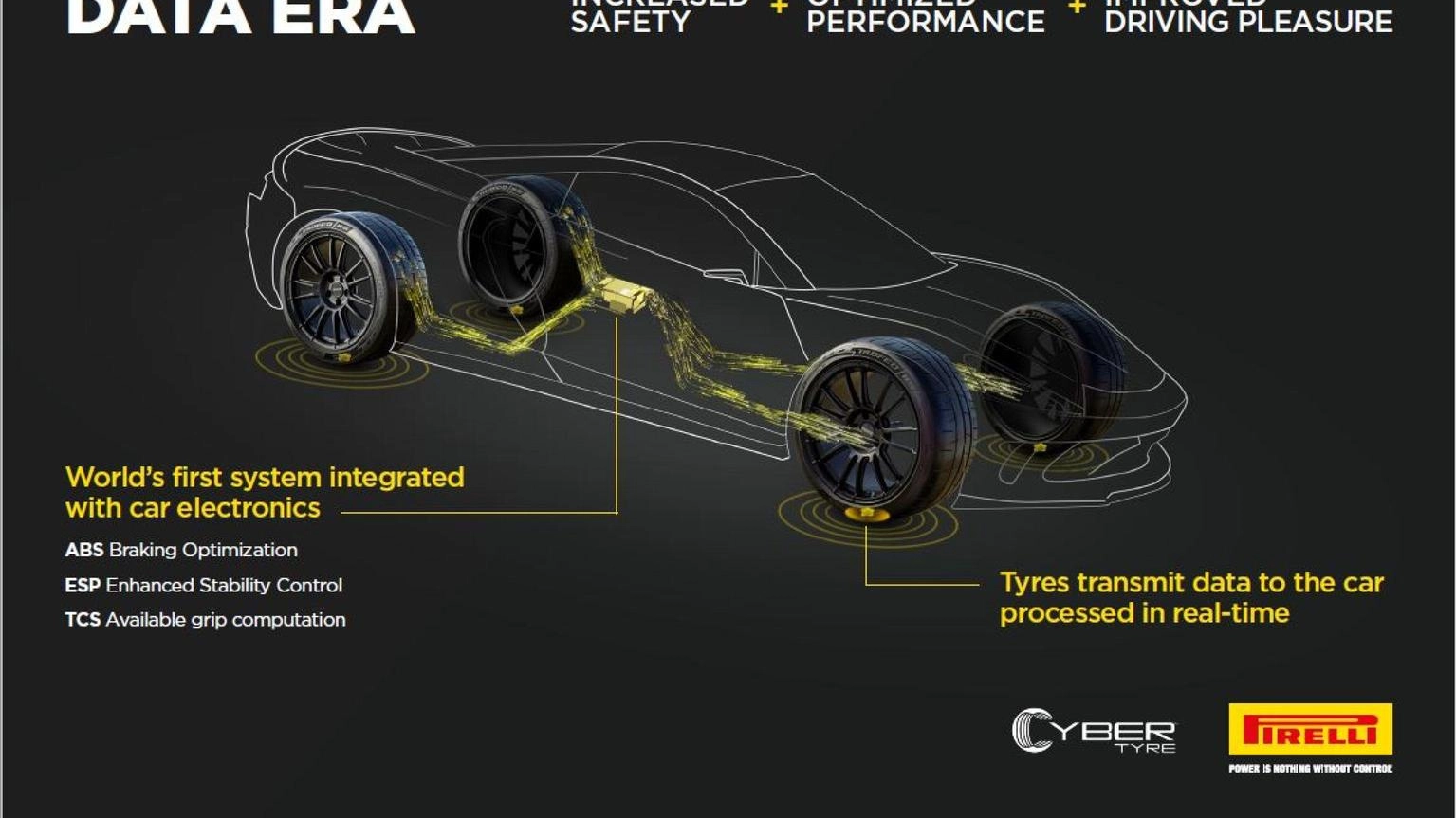 Pirelli e Bosch insieme per sviluppare 'pneumatici intelligenti'