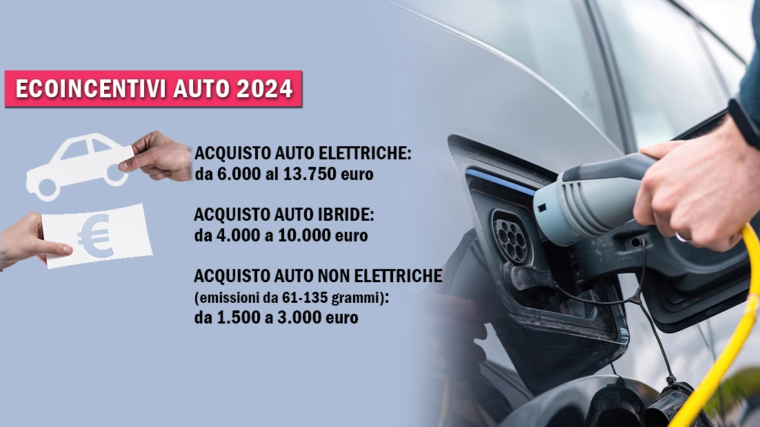 Ecoincentivi auto 2024