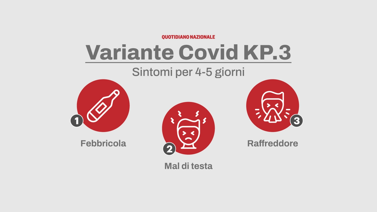 Covid, ecco i sintomi della variante KP.3