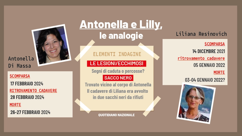 Antonella Di Massa e Liliana Resinovich, le analogie