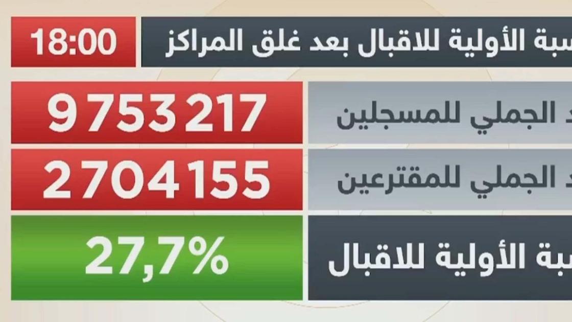 Presidenziali Tunisia da Quotidiano