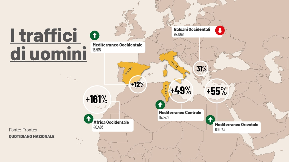 Migranti, il traffico di uomini