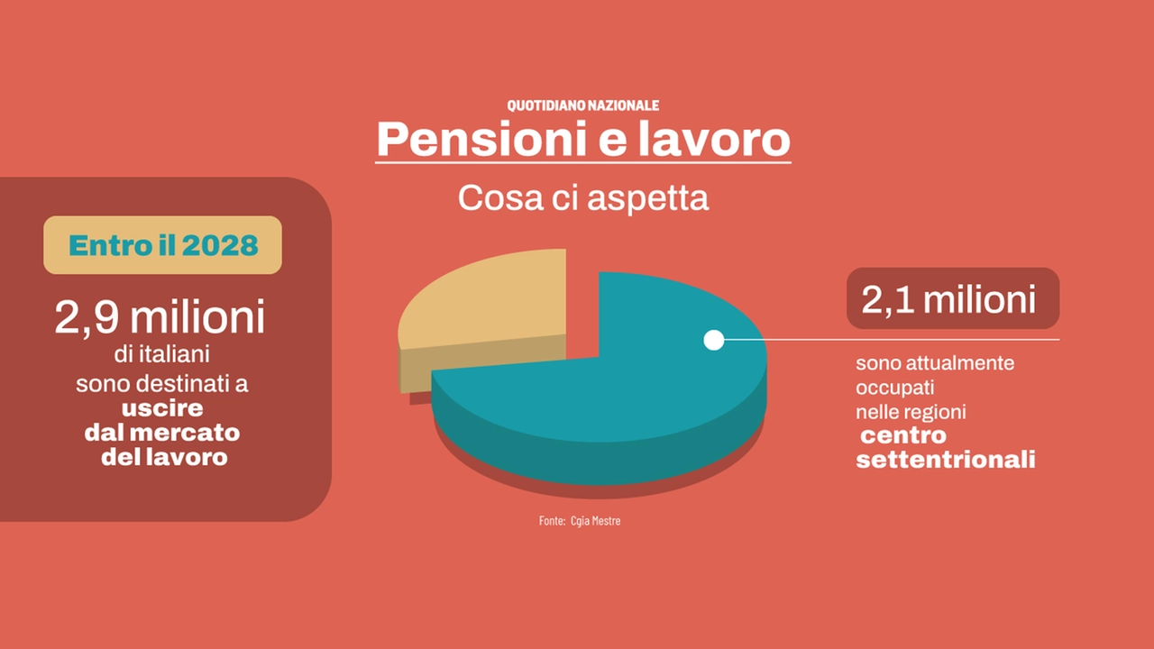 Le pensioni erogate dall'Inps sono destinate a superare le buste paga di impiegati e operai