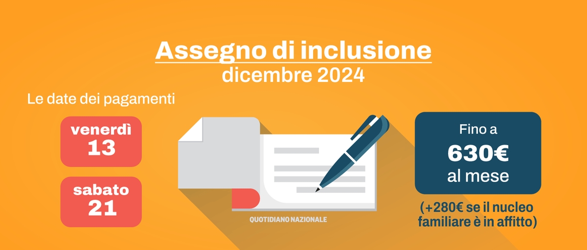 Pagamento assegno di inclusione: le date, le cifre e gli anticipi di dicembre 2024