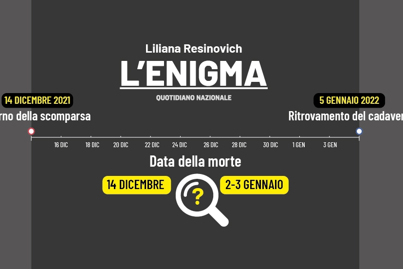 Liliana Resinovich: le date del giallo di Trieste