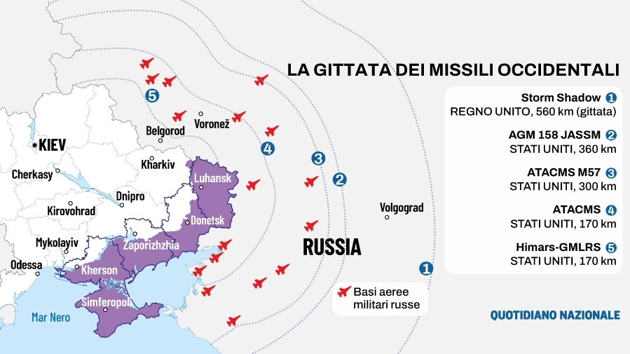 Ucraina, Russia e la gittata dei missili occidentali