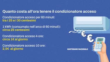 Quanto costa all’ora tenere il condizionatore acceso in estate (e qual è la temperatura ideale)