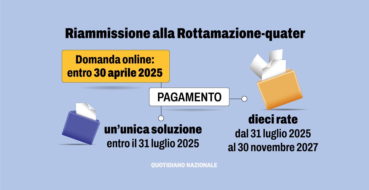 Riammissione alla rottamazione quater, al via le domande: la guida