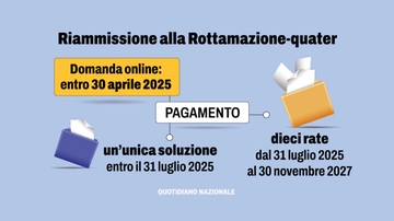 Riammissione alla rottamazione-quater, al via le domande: la guida