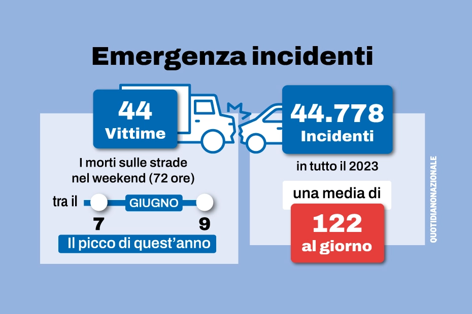 Emergenza incidenti