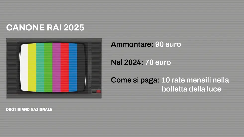 Perché il canone Rai torna a 90 euro nel 2025? L’aumento e la storia (recente) di una delle “tasse” più evase