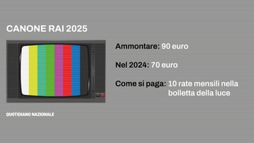 Perché il canone Rai torna a 90 euro nel 2025? L’aumento e la storia (recente) di una delle “tasse” più evase