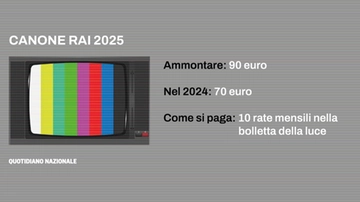 Perché il canone Rai torna a 90 euro nel 2025? L’aumento e la storia (recente) di una delle “tasse” più evase