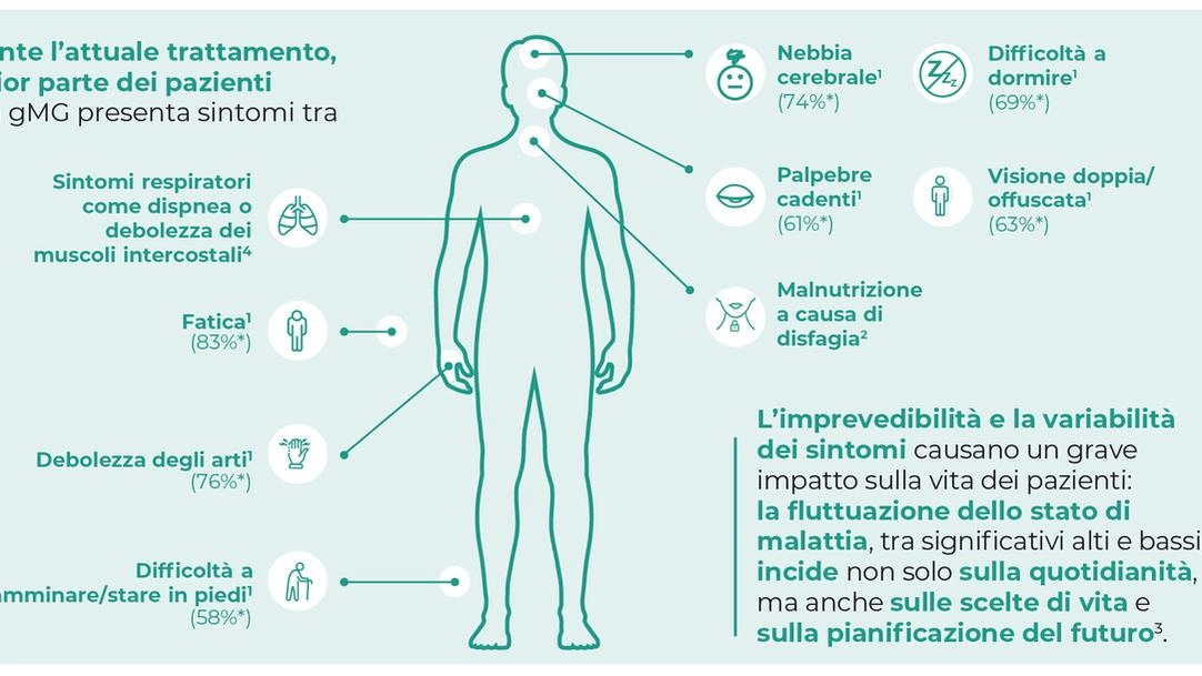 Nuove terapie contro la Miastenia Gravis