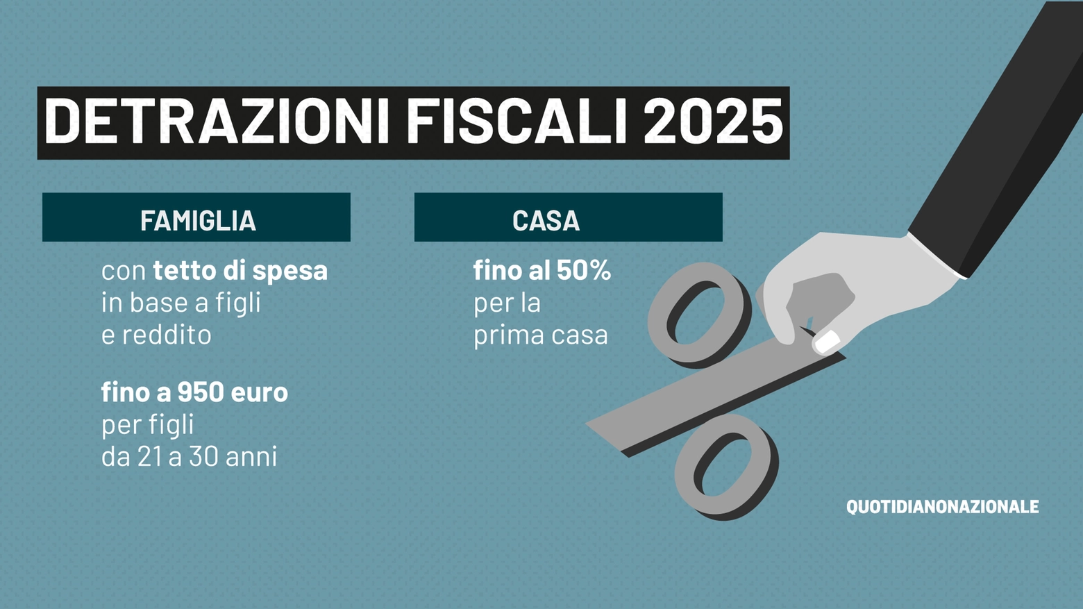 Detrazioni fiscali 2025