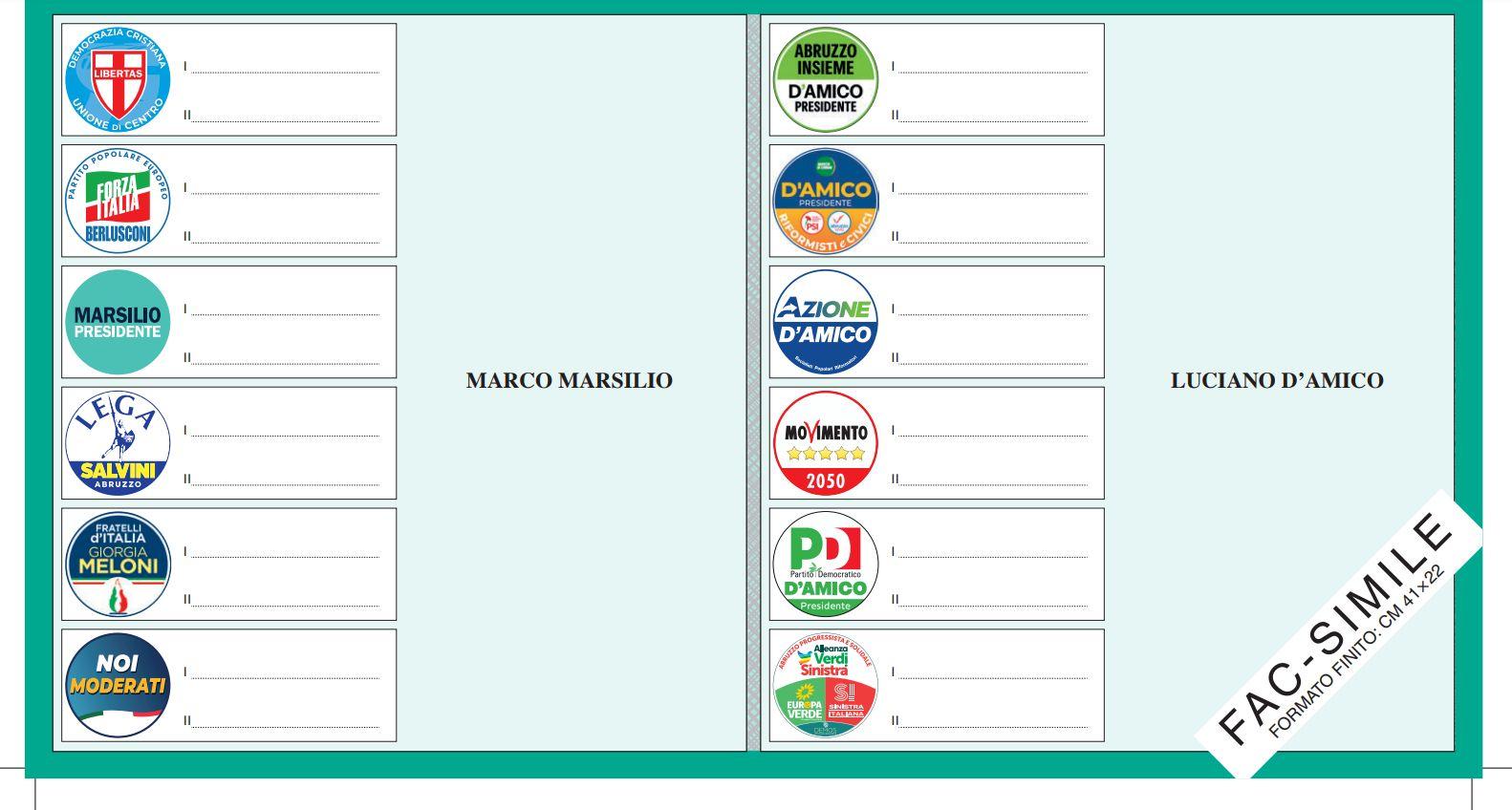 Come Si Vota Alle Regionali In Abruzzo - I Risultati Delle Elezioni ...