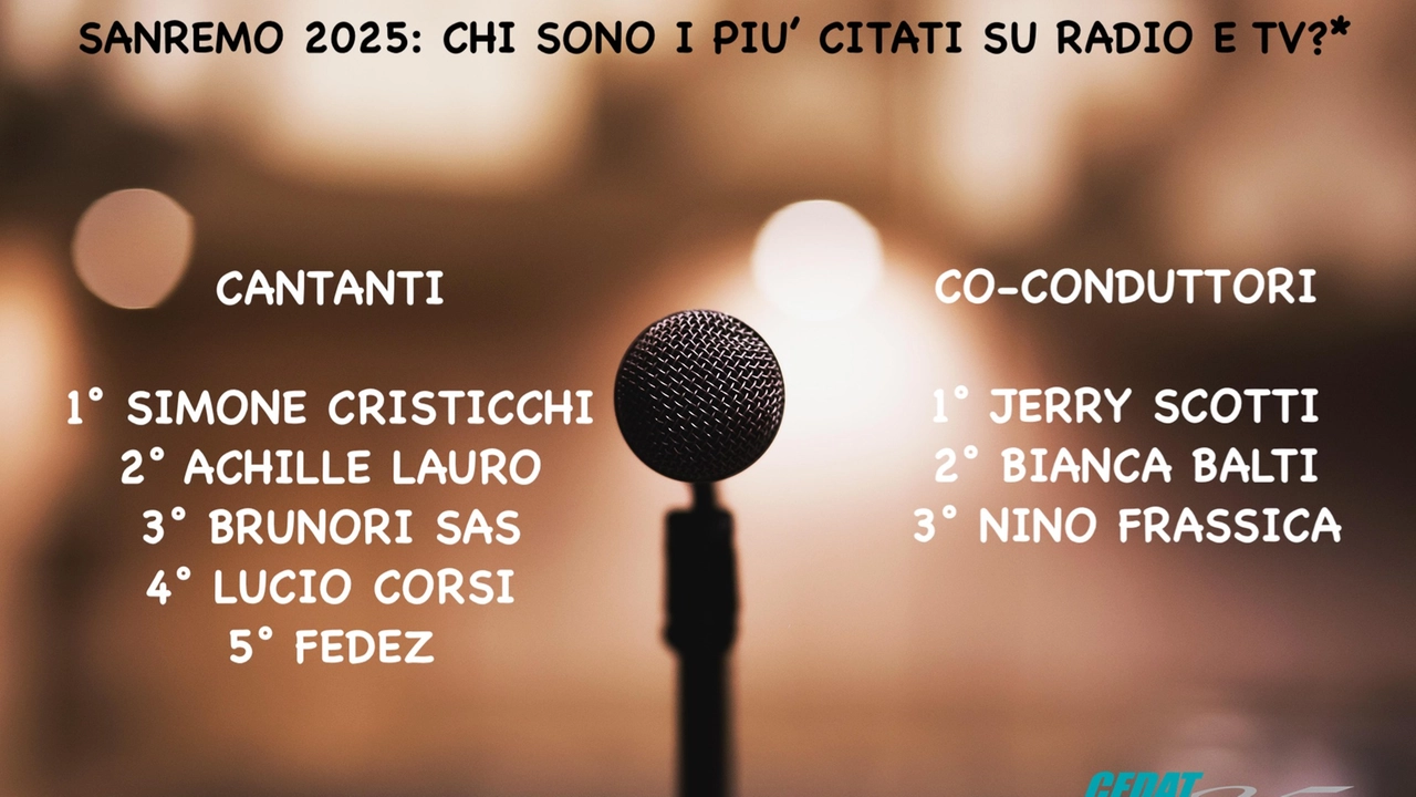 La classifica dei più citati su radio e tv