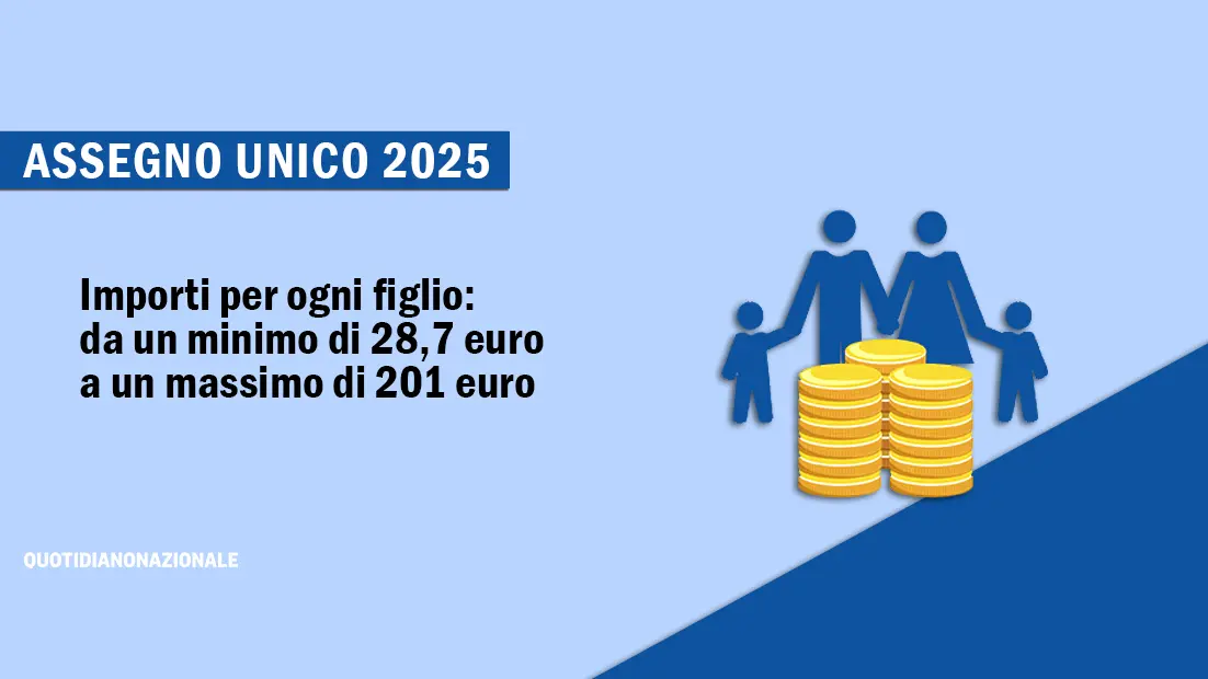 Le tabelle dell’assegno unico 2025: ecco tutti gli importi e gli aumenti