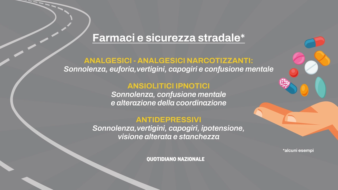 Farmaci alla guida: alcuni esempi di quelli che possono provocare effetti negativi