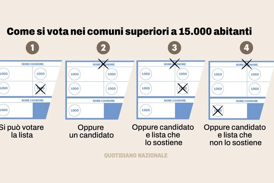 Elezioni comunali 2024: come si vota nei comuni con più di 15mila abitanti