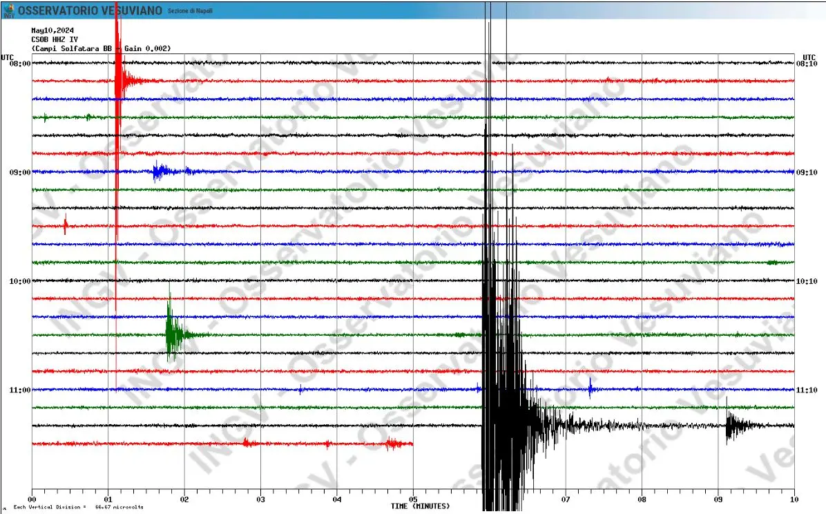 Terremoto Campi Flegrei, Due Forti Scosse Di Magnitudo 3.7 E 3.6 ...