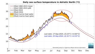 Il blocco atmosferico, il Mediterraneo bollente, il “sistema mare-atmosfera dopato”: il ruolo dei cambiamenti climatici nelle nuove alluvioni