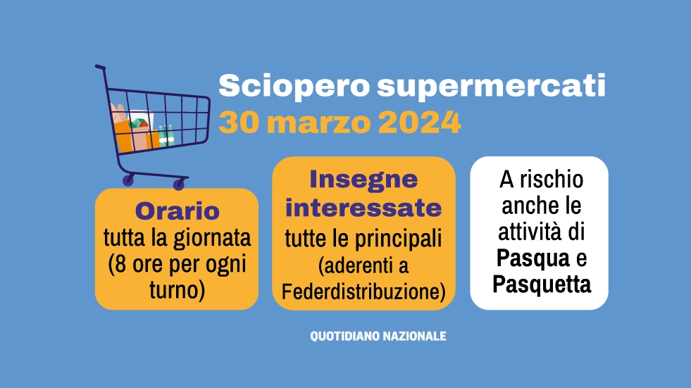 Sciopero supermercati sabato 30 marzo 2024