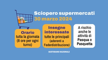 Sciopero supermercati sabato 30 marzo 2024: orari e punti vendita. A rischio anche Pasqua e Pasquetta