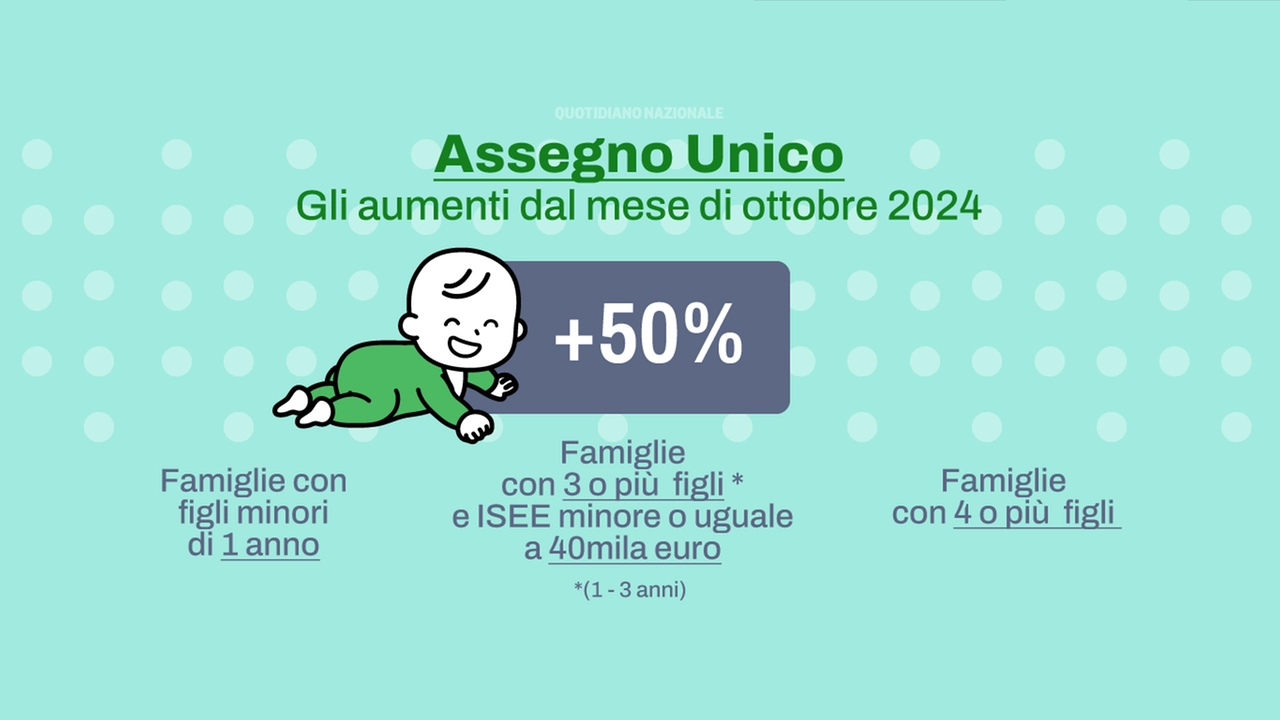 Assegno Unico 2024