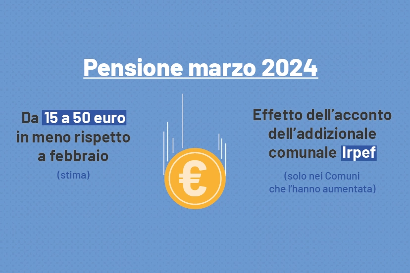 Ecco perché alcune pensioni di marzo 2024 sono più basse