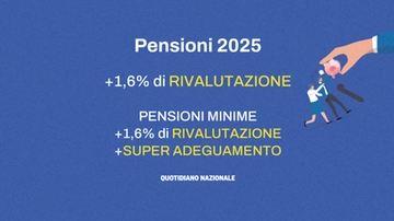 Pensioni 2025, quanto aumentano le minime. Rivalutazione piena per tutti