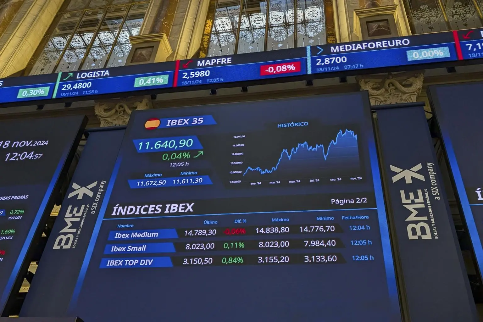 Borsa: l'Europa conclude in aumento, Madrid +1,1%