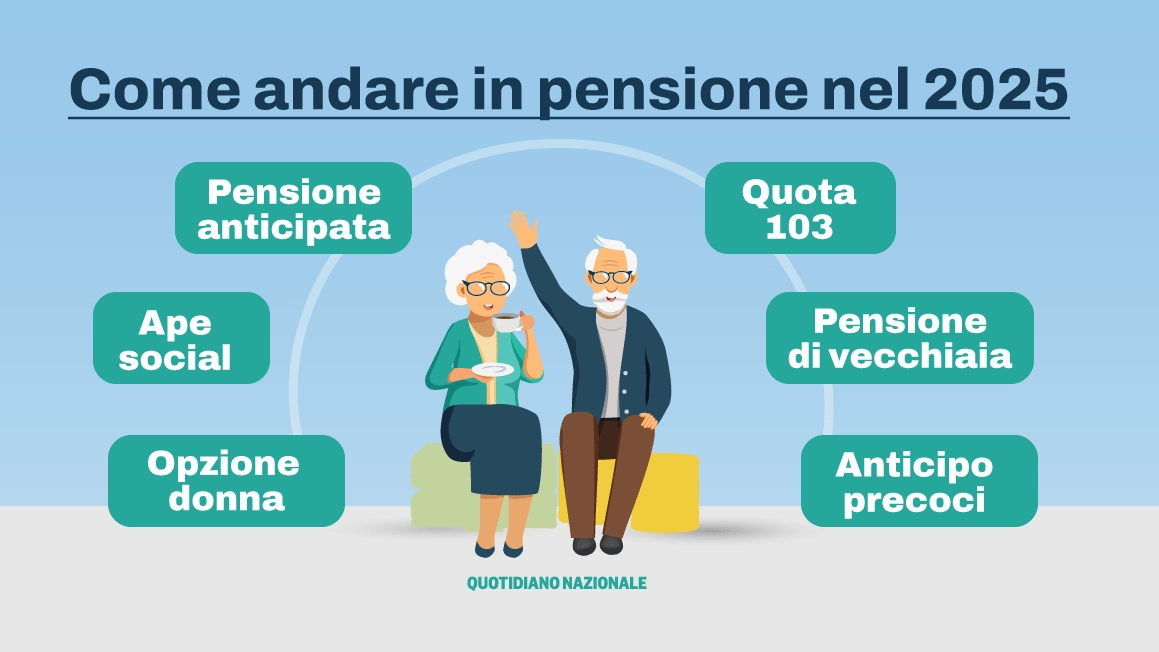 Tutti i modi per andare in pensione nel 2025