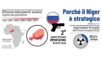 Niger, soldati di Putin nella base aerea che ospita gli Usa. Perché il paese è strategico per Mosca