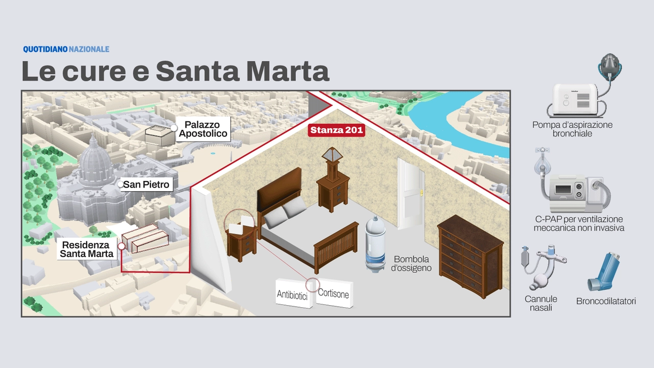 Le cure a Santa Marta