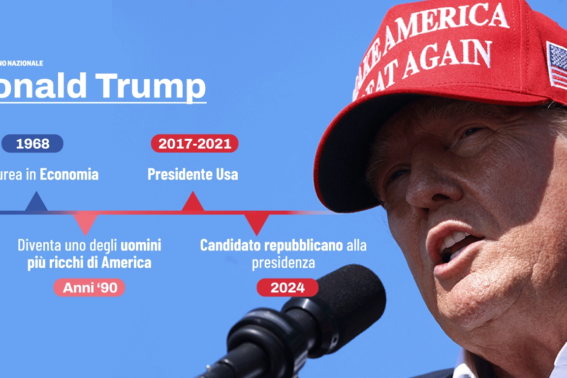 Usa, Donald Trump è candidato alle elezioni presidenziali 2024